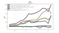 Income Tax Expense Benefit