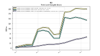 Finite Lived Intangible Assets Accumulated Amortization