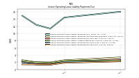 Lessee Operating Lease Liability Payments Due Year Four