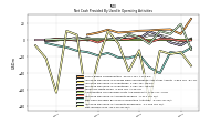 Net Income Loss