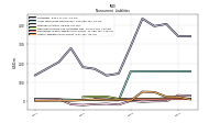 Other Liabilities Noncurrent