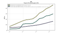 Accumulated Depreciation Depletion And Amortization Property Plant And Equipment