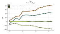 Retained Earnings Accumulated Deficit