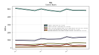 Prepaid Expense And Other Assets Current