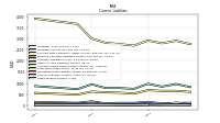 Taxes Payable Current