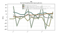 Increase Decrease In Accounts Receivable