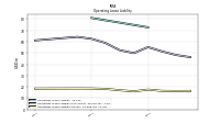 Operating Lease Liability Current