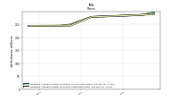 Weighted Average Number Of Shares Outstanding Basic