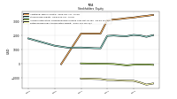 Retained Earnings Accumulated Deficit