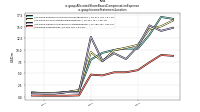 Allocated Share Based Compensation Expenseus-gaap: Income Statement Location