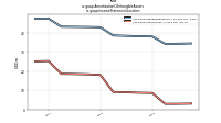 Amortization Of Intangible Assetsus-gaap: Income Statement Location