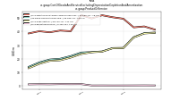 Cost Of Goods And Service Excluding Depreciation Depletion And Amortizationus-gaap: Product Or Service