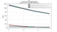 Finite Lived Intangible Assets Netus-gaap: Finite Lived Intangible Assets By Major Class