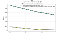 Intangible Assets Net Excluding Goodwillus-gaap: Finite Lived Intangible Assets By Major Class