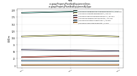 Property Plant And Equipment Grossus-gaap: Property Plant And Equipment By Type