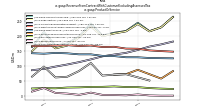 Revenue From Contract With Customer Excluding Assessed Taxus-gaap: Product Or Service