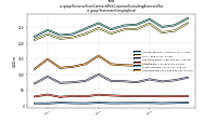 Revenue From Contract With Customer Excluding Assessed Taxus-gaap: Statement Geographical