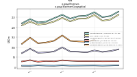 Revenuesus-gaap: Statement Geographical