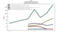 Short Term Investmentsus-gaap: Cash And Cash Equivalents