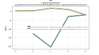 Stockholders Equityus-gaap: Derivative Instruments Gain Loss By Hedging Relationship, us-gaap: Statement Equity Components