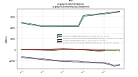 Stockholders Equityus-gaap: Statement Equity Components