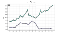 Allowance For Doubtful Accounts Receivable Current