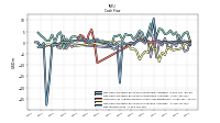 Net Income Loss