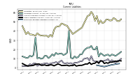 Employee Related Liabilities Current