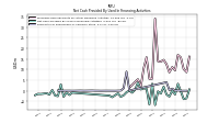 Payments For Repurchase Of Common Stock