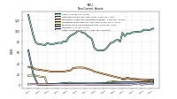 Other Assets Noncurrent