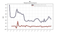 Other Nonoperating Income Expense