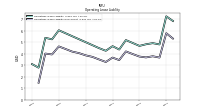 Operating Lease Liability Noncurrent