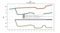 Retained Earnings Accumulated Deficit