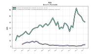 Allowance For Doubtful Accounts Receivable Current