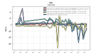 Net Income Loss