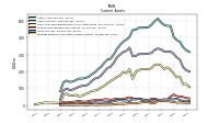 Prepaid Expense And Other Assets Current