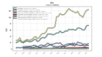 Accrued Income Taxes Current