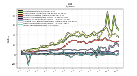 Income Tax Expense Benefit