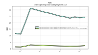 Lessee Operating Lease Liability Undiscounted Excess Amount