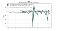 Net Cash Provided By Used In Investing Activities