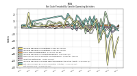 Net Income Loss