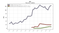 Deferred Income Tax Liabilities Net