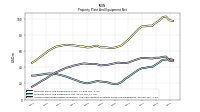 Accumulated Depreciation Depletion And Amortization Property Plant And Equipment