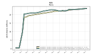 Weighted Average Number Of Diluted Shares Outstanding