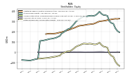 Retained Earnings Accumulated Deficit