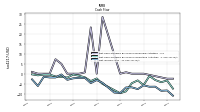 Net Income Loss