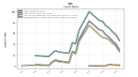 Prepaid Expense And Other Assets Current