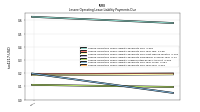 Lessee Operating Lease Liability Payments Due Year Four