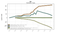 Retained Earnings Accumulated Deficit