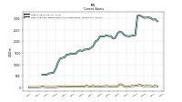 Cash And Cash Equivalents At Carrying Value